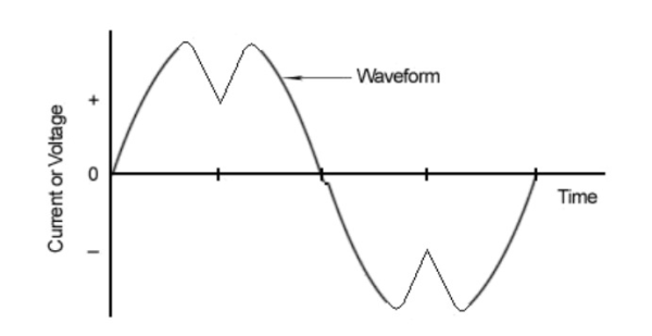 High Harmonic Distortion resized 600