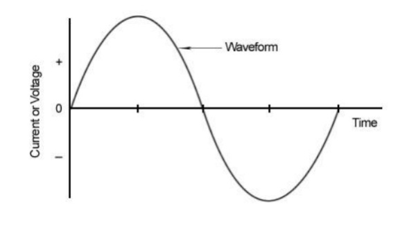 Total Harmonic Distortion’s Effect on Construction Power Equipment