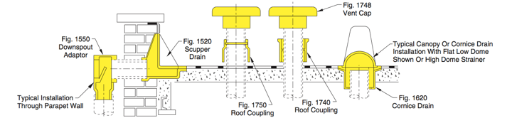 Smith Typical Coupling